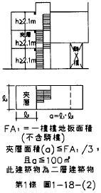 住宅樓層高度|建築設計施工編